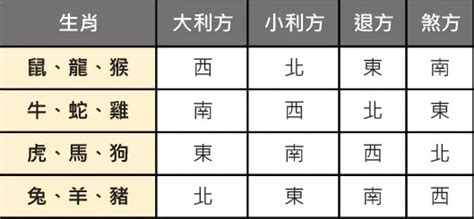 屬兔塔位座向|【屬兔塔位座向】靈骨塔位座向、風水大全：屬兔塔位。